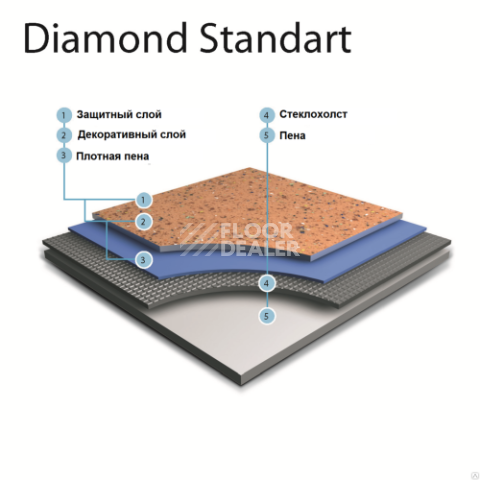 Линолеум Grabo Diamond Standart Forte Diamond Standart Forte фото 1 | FLOORDEALER